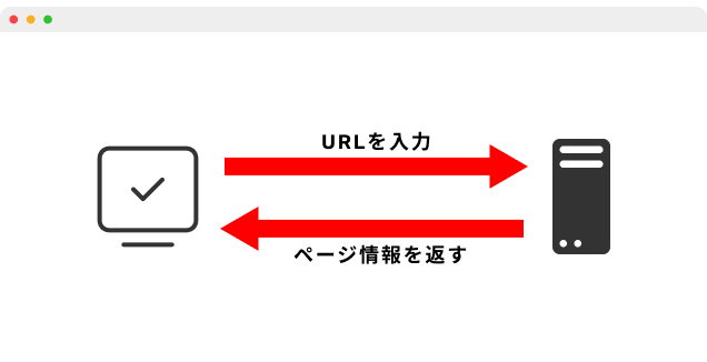 HTTPの説明画像