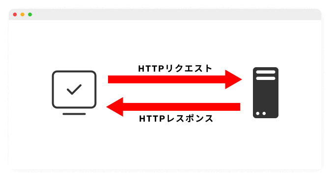 HTTPメッセージの説明画像